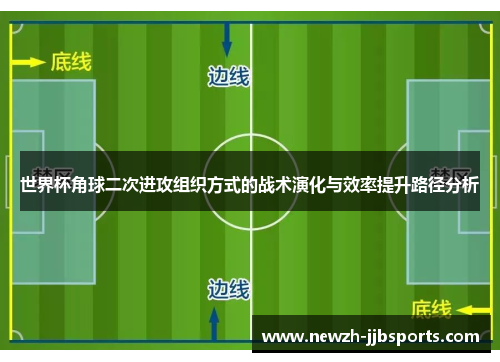 世界杯角球二次进攻组织方式的战术演化与效率提升路径分析