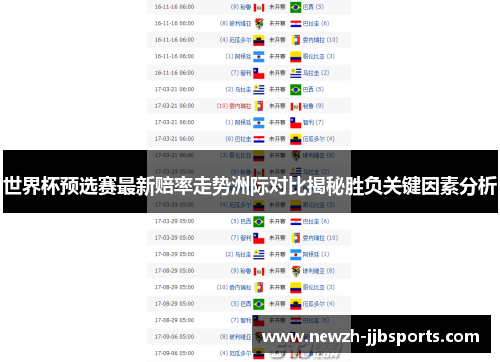 世界杯预选赛最新赔率走势洲际对比揭秘胜负关键因素分析
